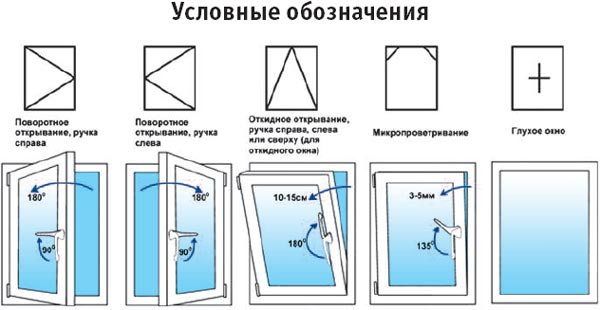 Условные обозначения