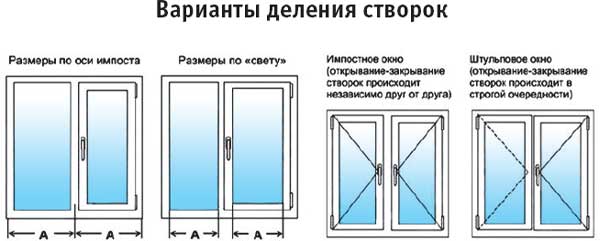 Варианты деления створок